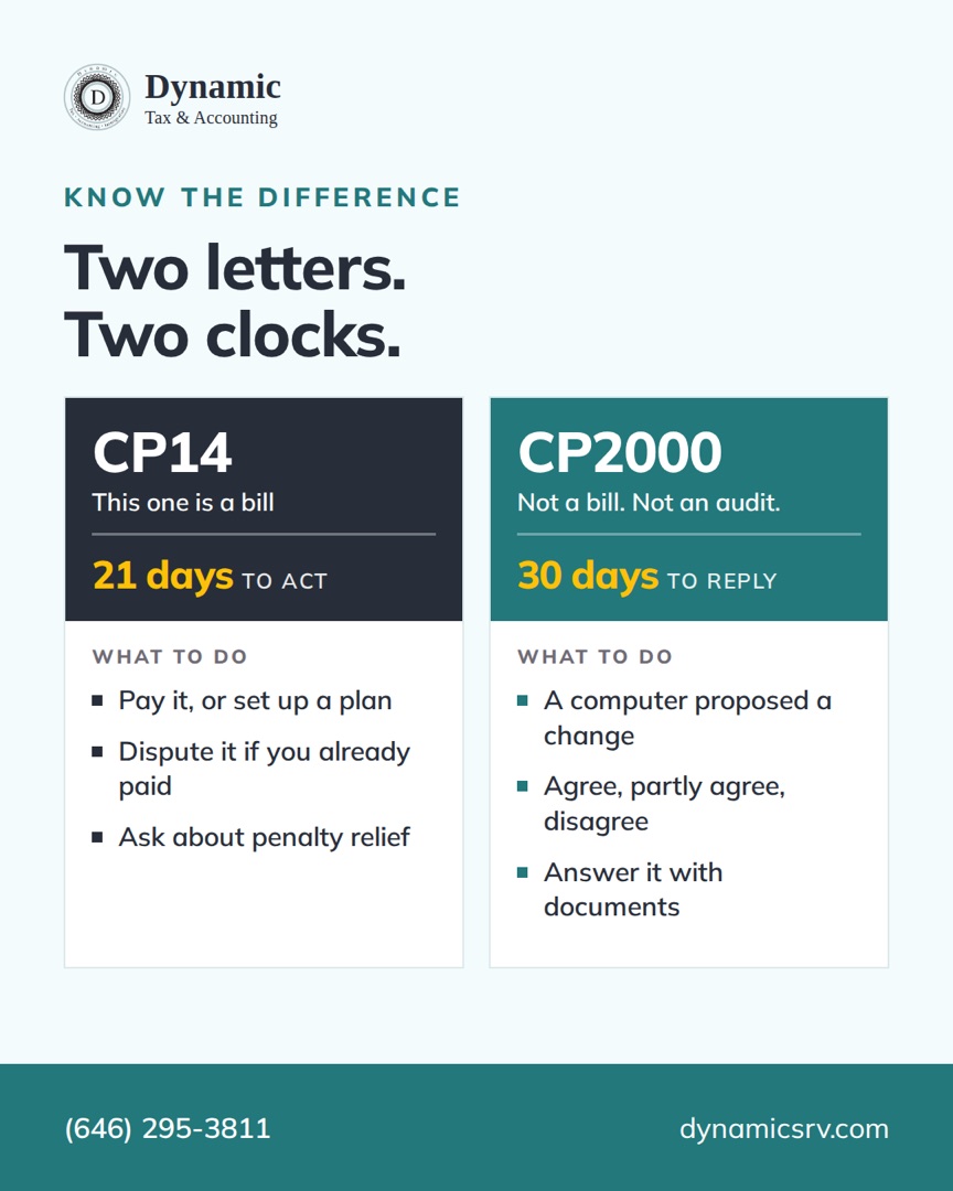 Two letters, two clocks: CP14 is a bill with 21 days to act; CP2000 is a proposal with 30 days to reply.