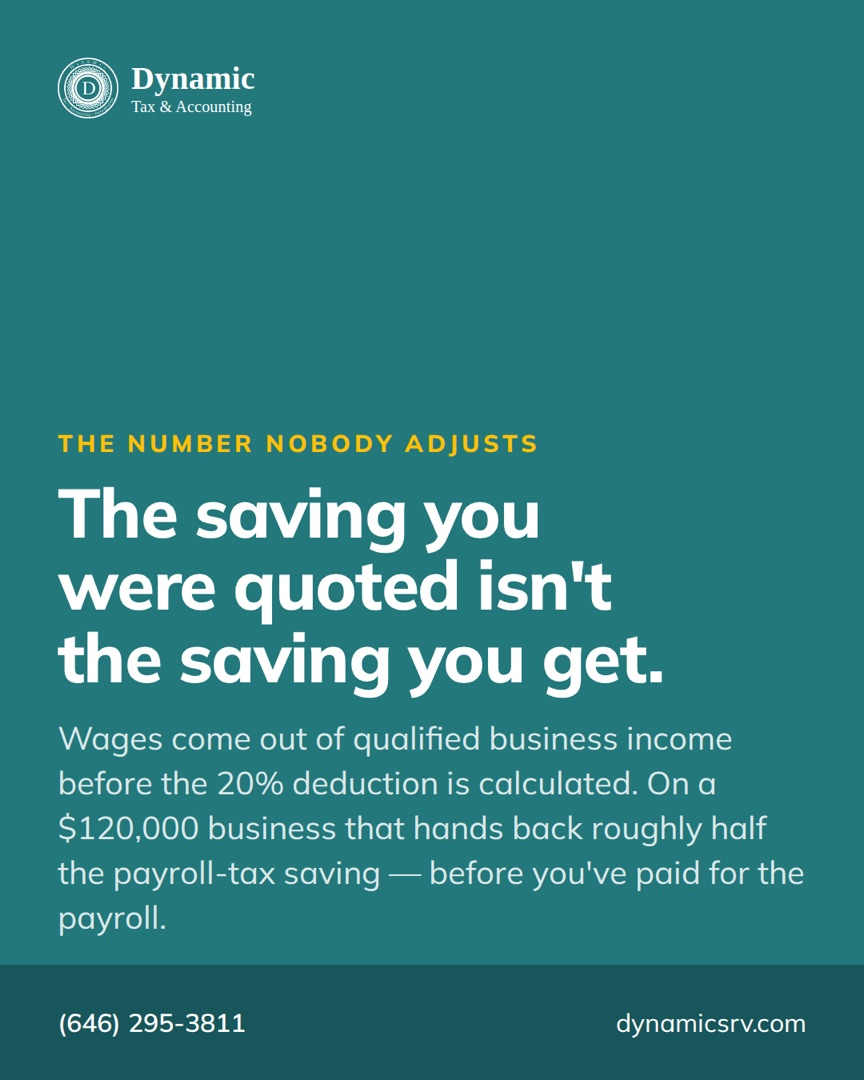 The saving you were quoted isn't the saving you get: wages come out of qualified business income before the 20% deduction is calculated, handing back roughly half the payroll-tax saving on a $120,000 business.