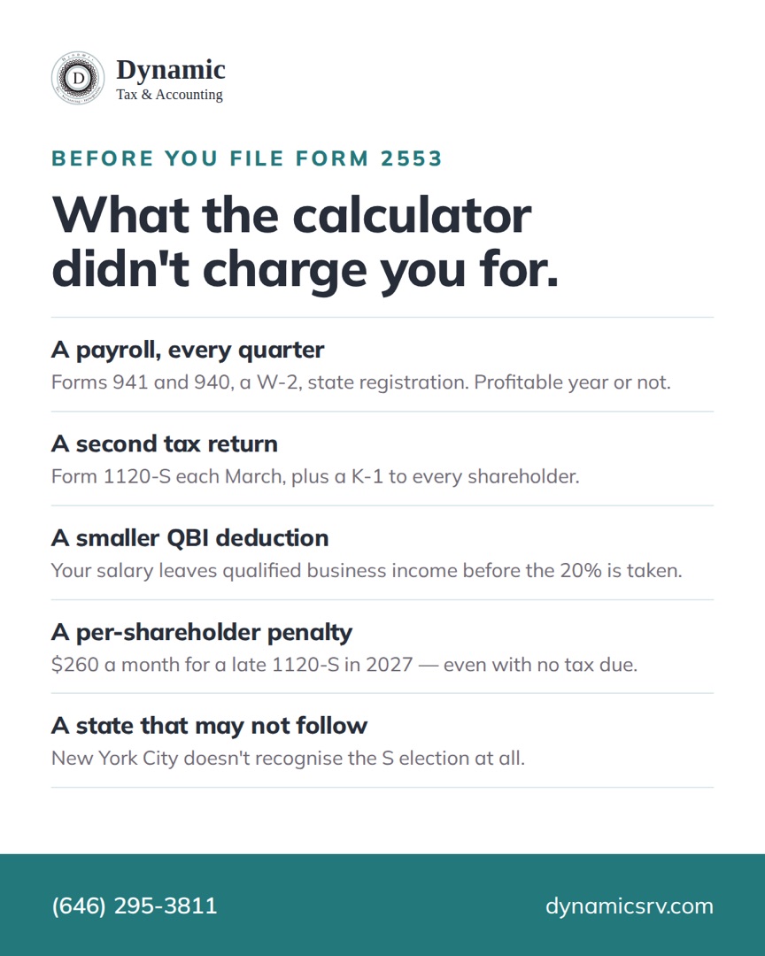 Five recurring costs of running an S corporation that online calculators leave out: quarterly payroll, a second tax return, a smaller QBI deduction, a per-shareholder late-filing penalty, and a state that may not follow the election.
